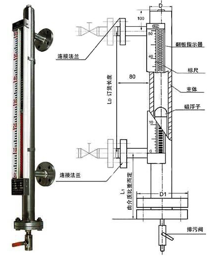 防霜型磁翻板液位计